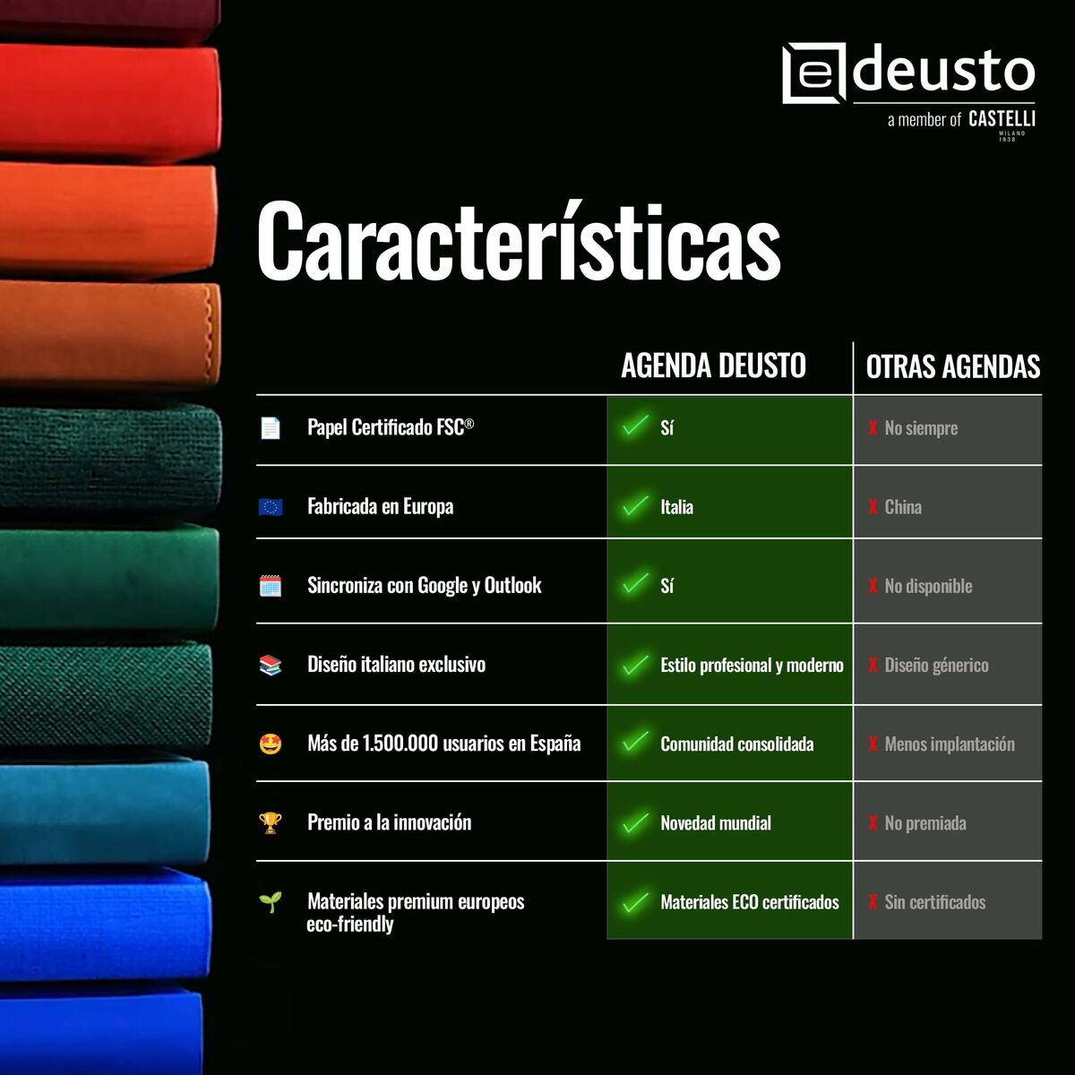📔 DESKORO | Agenda Deusto PREMIUM Vert A5 – 2026